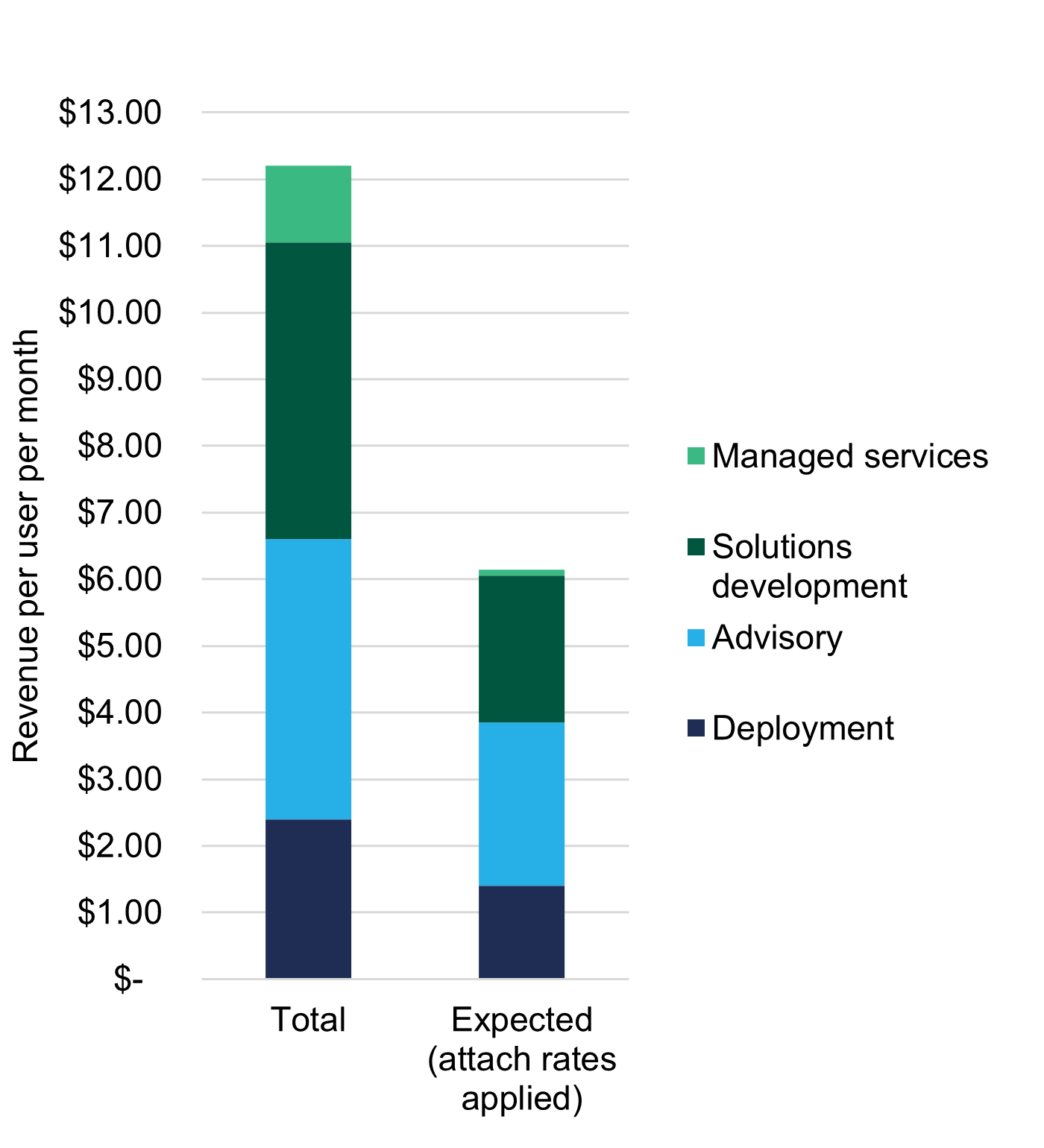 Direct AI Opportunity Chart